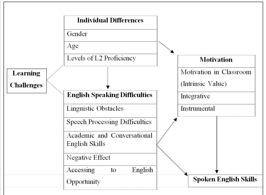 Figure 2.7.: Conceptual Framework